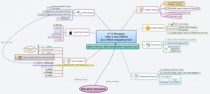 Pourquoi utiliser XMind, credits Automation Beyond, http://automation-beyond.com/2010/06/29/71-reasons-why-i-use-xmind-as-a-mind-mapping-tool/