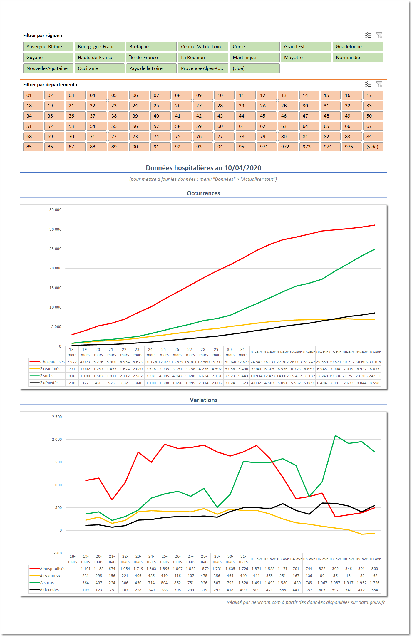 Données dynamiques et toujours à jour dans Excel grâce à Power Query.