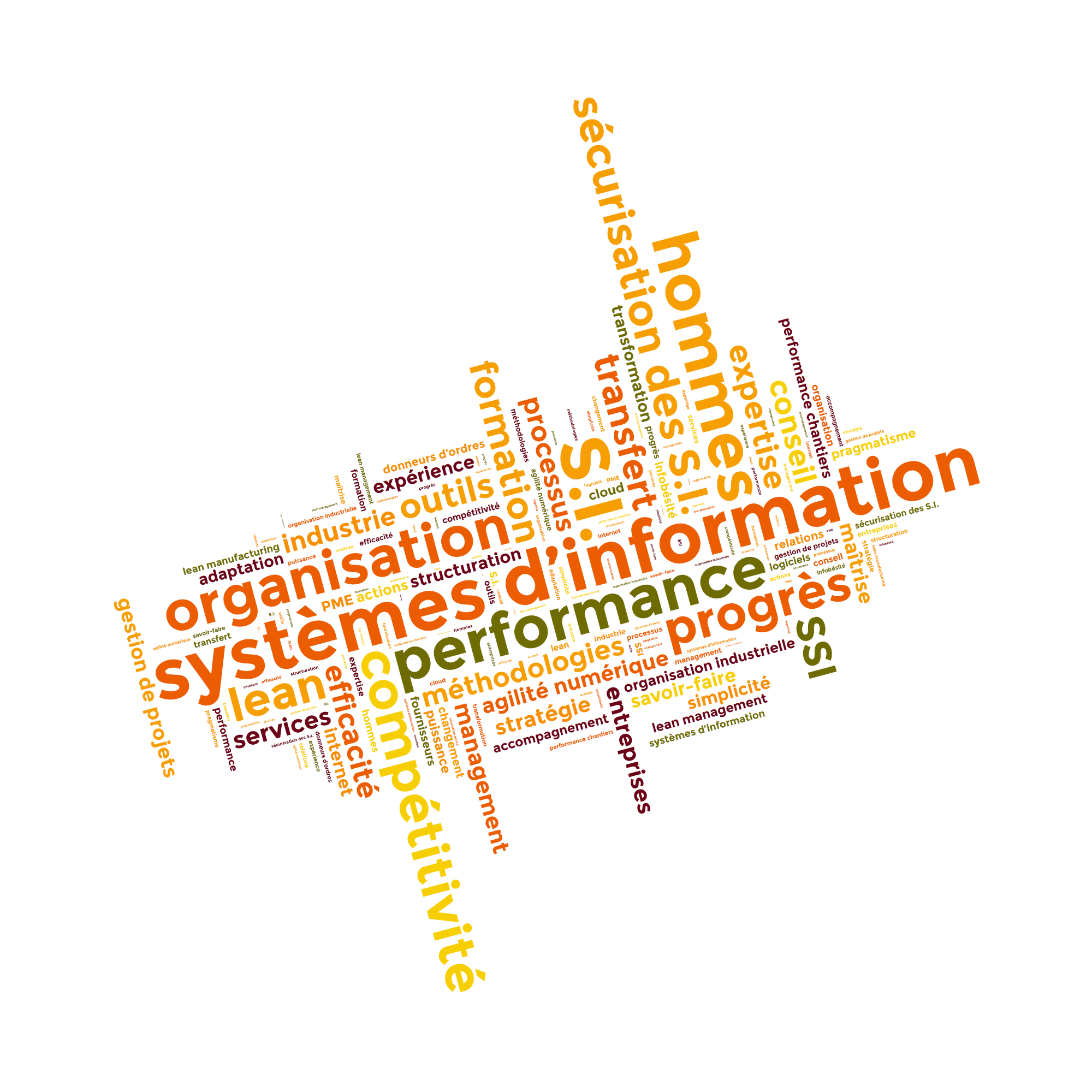 systèmes d’information, S.I., hommes, performance, organisation, compétitivité, progrès, lean, sécurisation des S.I., SSI, formation, transfert, outils, expertise, conseil, efficacité, méthodologies, processus, industrie, services, entreprises, management, agilité numérique, stratégie, gestion de projets, maîtrise, expérience, savoir-faire, simplicité, internet, structuration, transformation, adaptation, organisation industrielle, PME, performance chantiers, actions, accompagnement, lean management, pragmatisme, puissance, cloud, infobésité, changement, relations, donneurs d’ordres, fournisseurs, logiciels, lean manufacturing